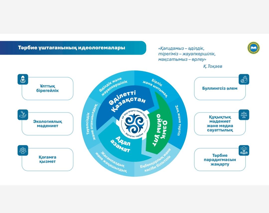 "Тарас негізгі орта мектебі,мектепке дейінгі шағын орталығымен" коммуналдық мемлекеттік мекемесі
