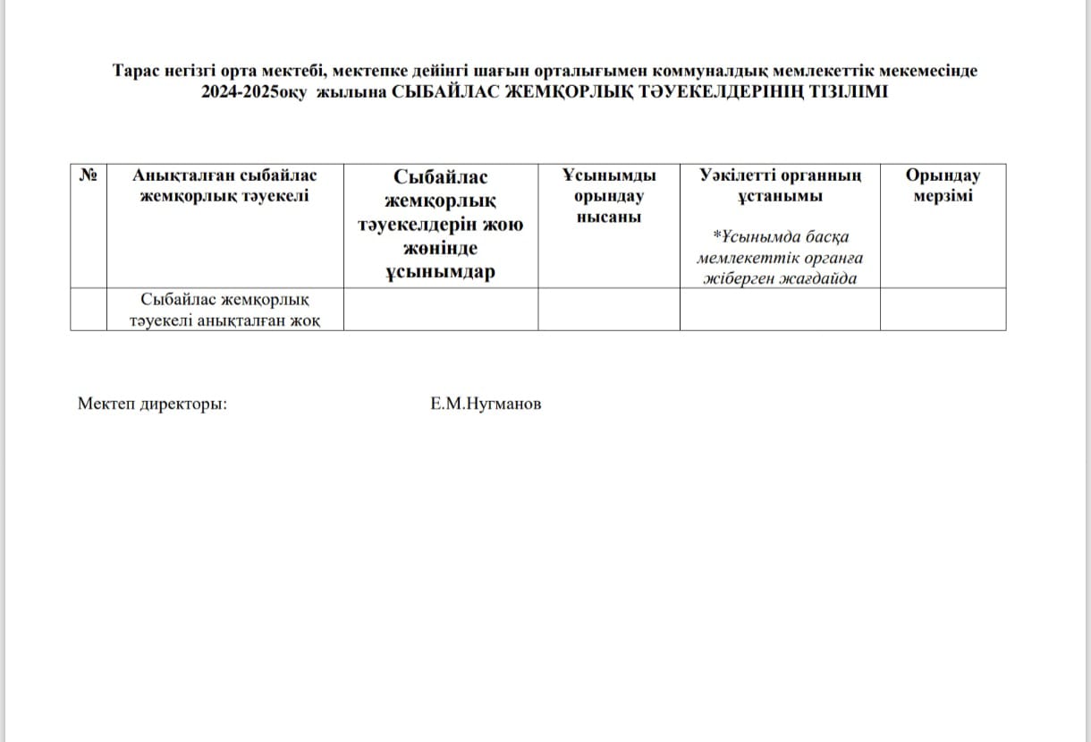 Тарас негізгі орта мектебі, мектепке дейінгі шағын орталығымен коммуналдық мемлекеттік мекемесінде  2024-2025оқу  жылына СЫБАЙЛАС ЖЕМҚОРЛЫҚ ТӘУЕКЕЛДЕРІНІҢ ТІЗІЛІМІ.
